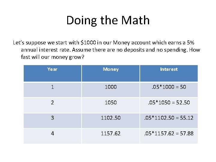 Doing the Math Let’s suppose we start with $1000 in our Money account which