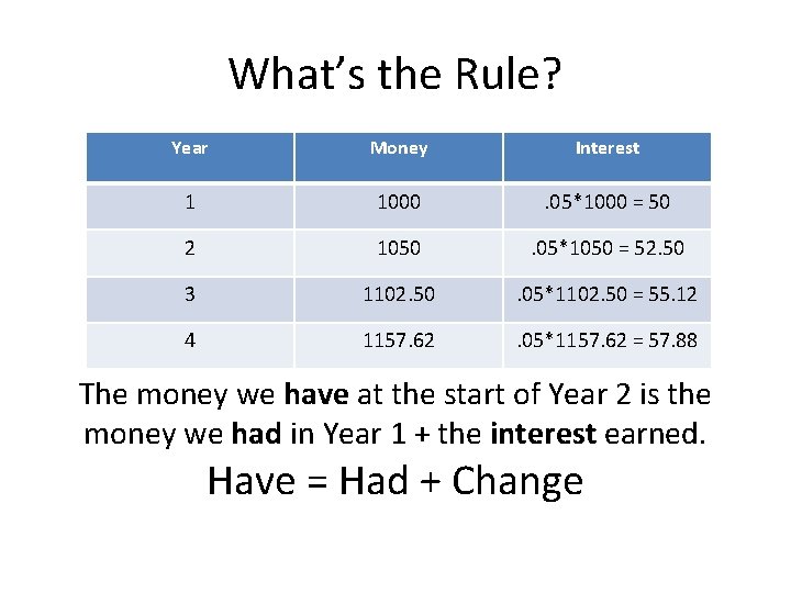 What’s the Rule? Year Money Interest 1 1000 . 05*1000 = 50 2 1050