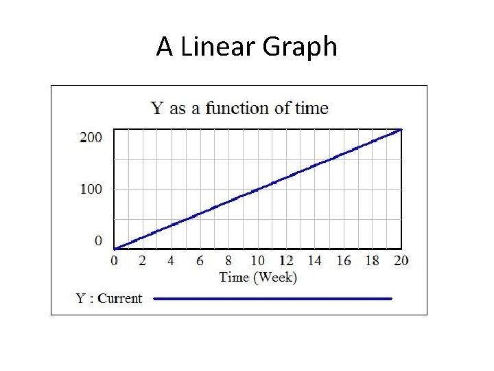 A Linear Graph 