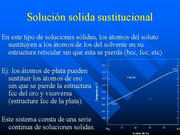 Solución solida sustitucional En este tipo de soluciones sólidas, los átomos del soluto sustituyen