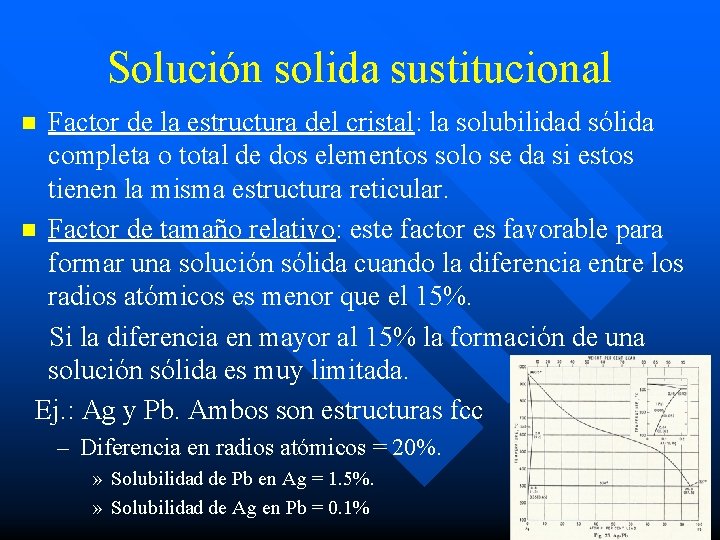 Solución solida sustitucional Factor de la estructura del cristal: la solubilidad sólida completa o