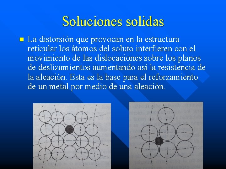 Soluciones solidas n La distorsión que provocan en la estructura reticular los átomos del