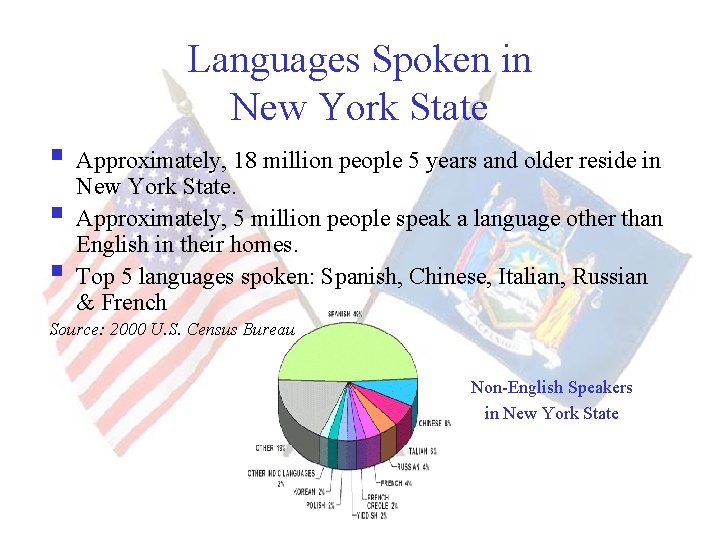 Languages Spoken in New York State § Approximately, 18 million people 5 years and