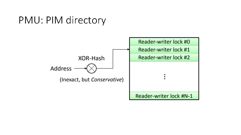 PMU: PIM directory 