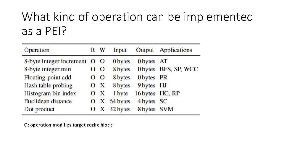 What kind of operation can be implemented as a PEI? O: operation modifies target