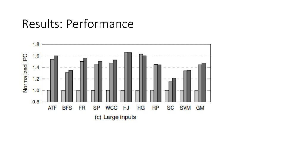 Results: Performance 