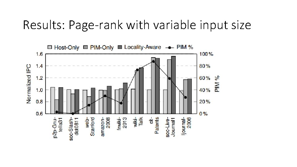 Results: Page-rank with variable input size 