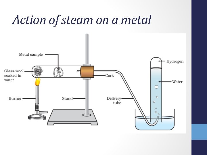 Action of steam on a metal Action of steam on a metal