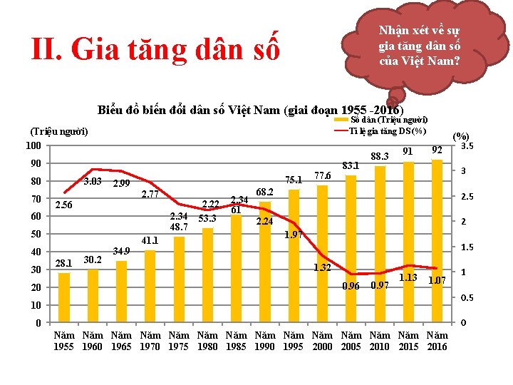 Nhận xét về sự gia tăng dân số của Việt Nam? II. Gia tăng