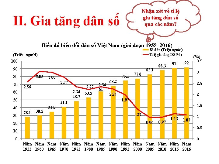 Nhận xét về tỉ lệ gia tăng dân số qua các năm? II. Gia