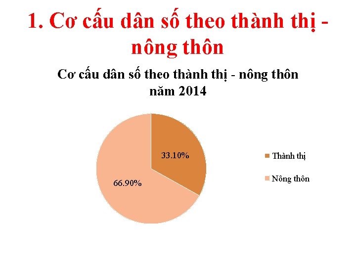 1. Cơ cấu dân số theo thành thị nông thôn Cơ cấu dân số