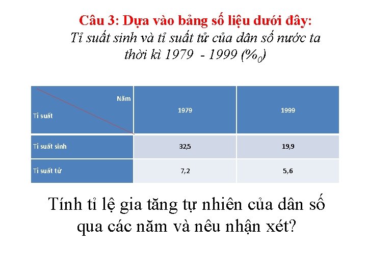 Câu 3: Dựa vào bảng số liệu dưới đây: Tỉ suất sinh và tỉ