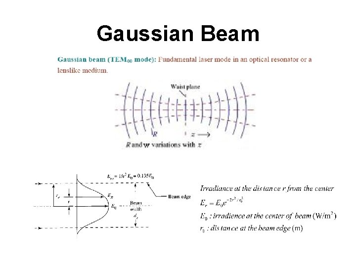 Gaussian Beam 