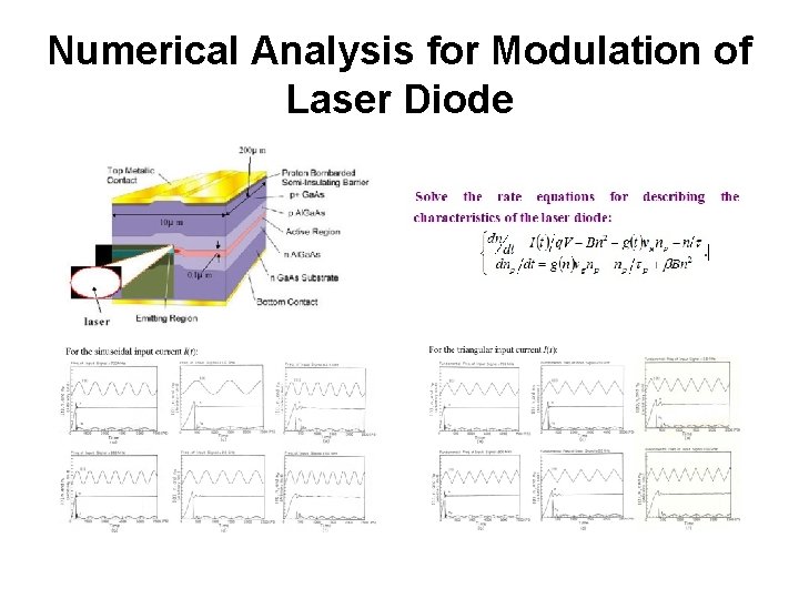 Numerical Analysis for Modulation of Laser Diode 