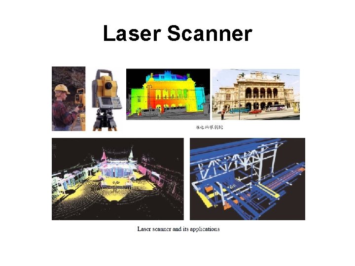 Laser Scanner 