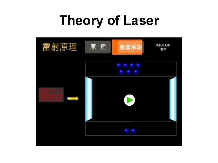 Theory of Laser 