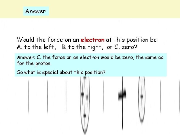 Answer Would the force on an electron at this position be A. to the