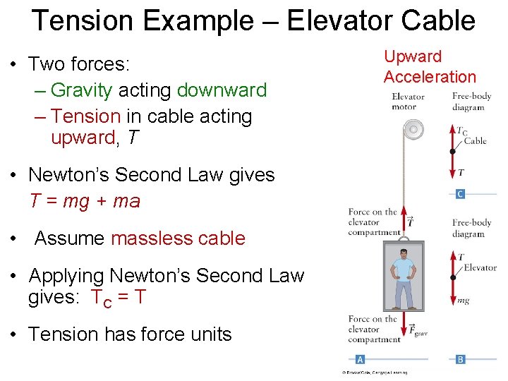 Tension Example – Elevator Cable • Two forces: – Gravity acting downward – Tension