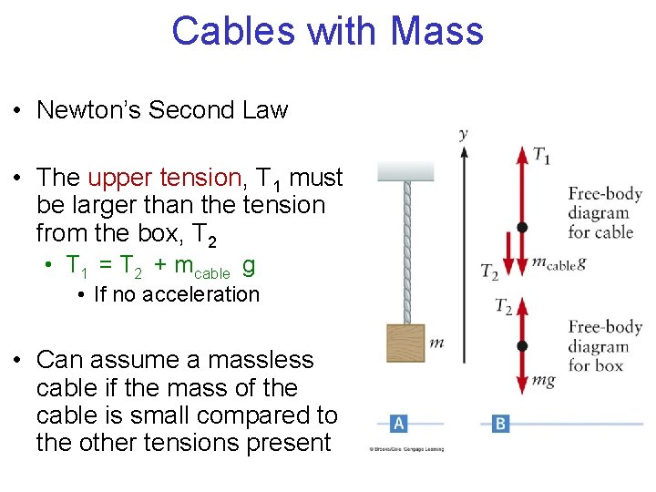 Cables with Mass • Newton’s Second Law • The upper tension, T 1 must