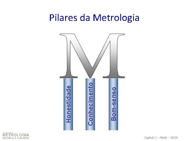 Bom-senso Conhecimento Honestidade Pilares da Metrologia Capítulo 1 – Medir - 28/30 