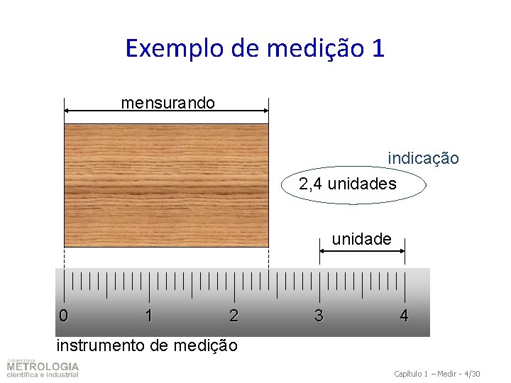 Exemplo de medição 1 mensurando indicação 2, 4 unidades unidade 0 1 2 3