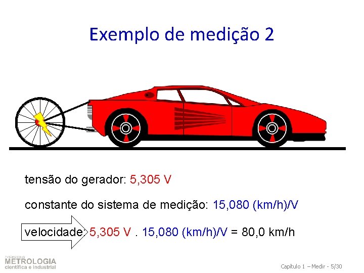 Exemplo de medição 2 tensão do gerador: 5, 305 V constante do sistema de