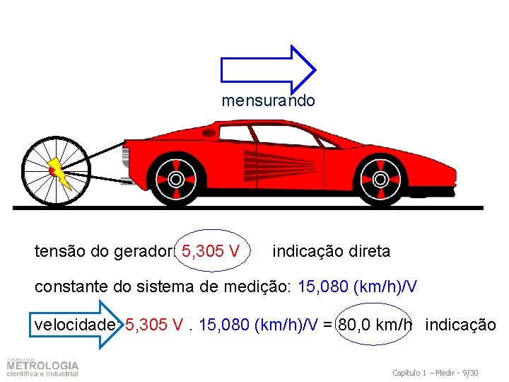 mensurando tensão do gerador: 5, 305 V indicação direta constante do sistema de medição: