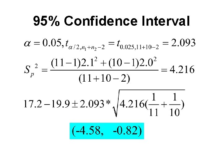 95% Confidence Interval 