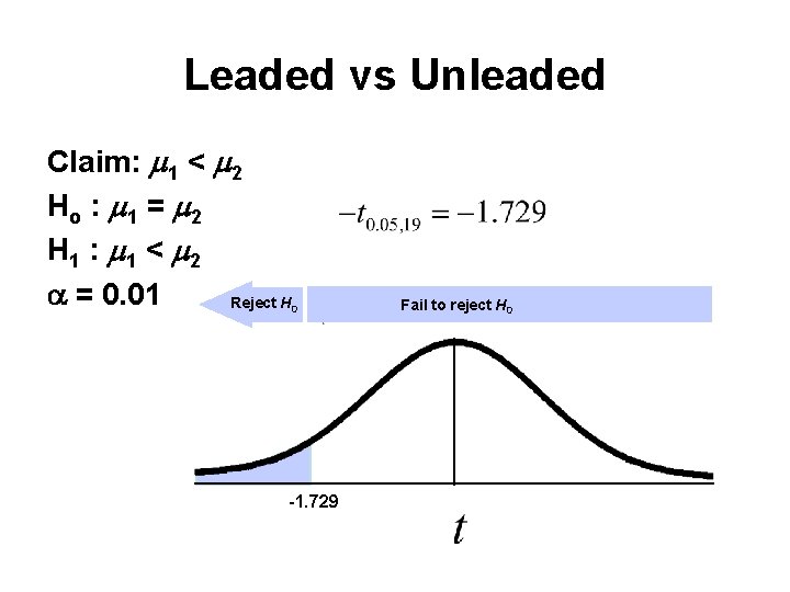 Leaded vs Unleaded Claim: 1 < 2 Ho : 1 = 2 H 1