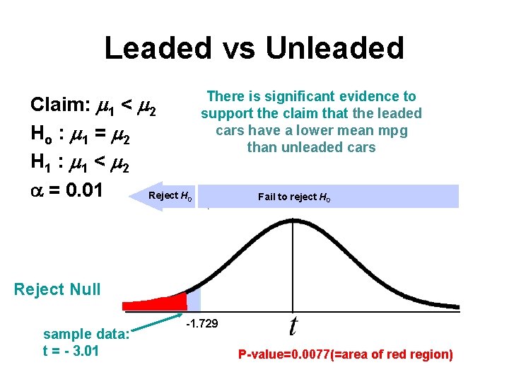 Leaded vs Unleaded Claim: 1 < 2 Ho : 1 = 2 H 1