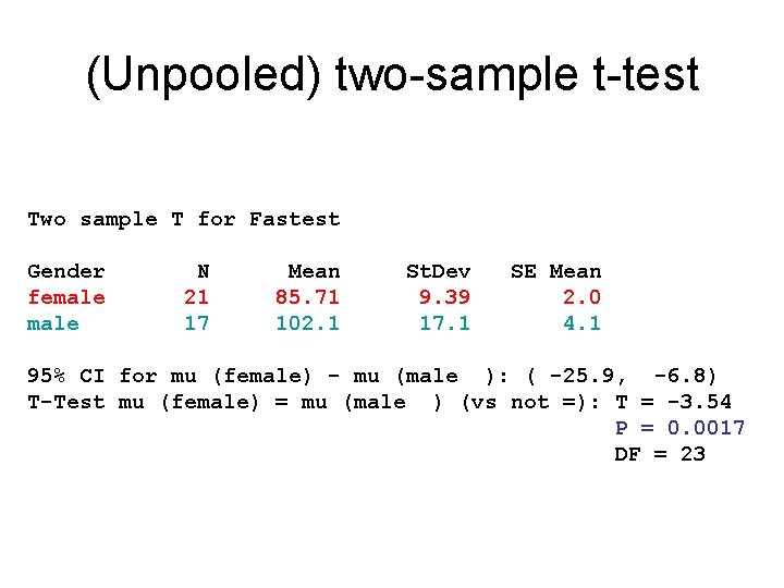 (Unpooled) two-sample t-test Two sample T for Fastest Gender female N 21 17 Mean