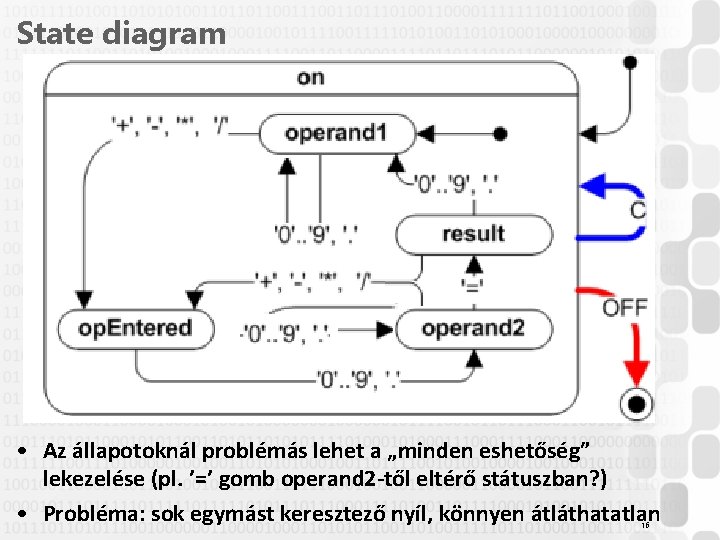 State diagram • Az állapotoknál problémás lehet a „minden eshetőség” lekezelése (pl. ’=’ gomb