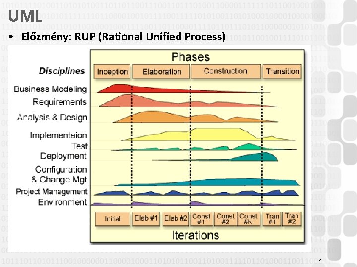 UML • Előzmény: RUP (Rational Unified Process) 2 