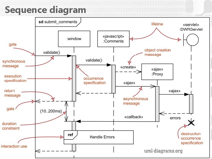 Sequence diagram 21 