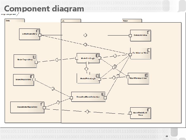Component diagram 33 
