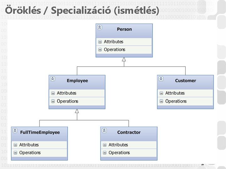 Öröklés / Specializáció (ismétlés) 35 