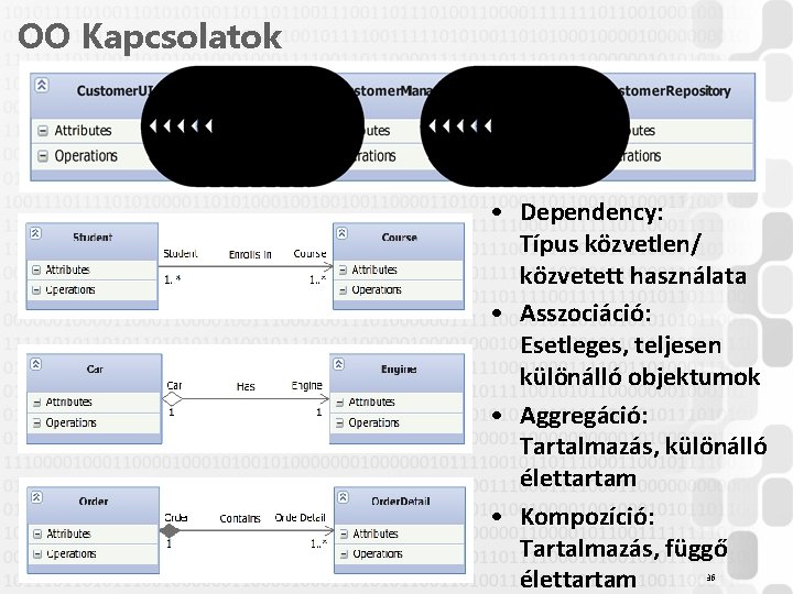 OO Kapcsolatok • Dependency: Típus közvetlen/ közvetett használata • Asszociáció: Esetleges, teljesen különálló objektumok