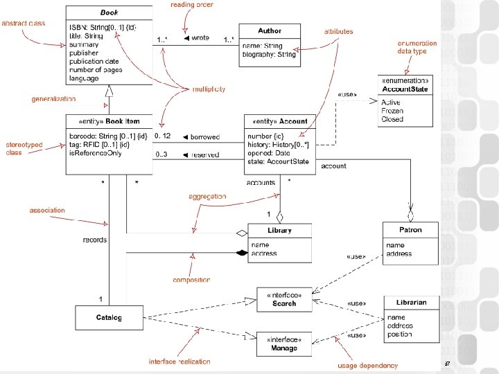 Class diagram 37 