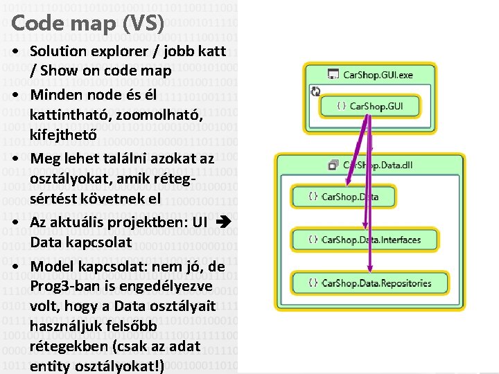 Code map (VS) • Solution explorer / jobb katt / Show on code map