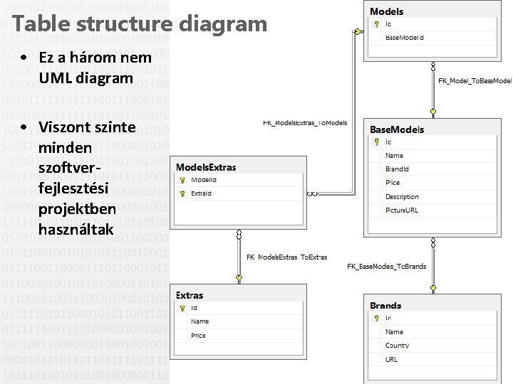 Table structure diagram • Ez a három nem UML diagram • Viszont szinte minden