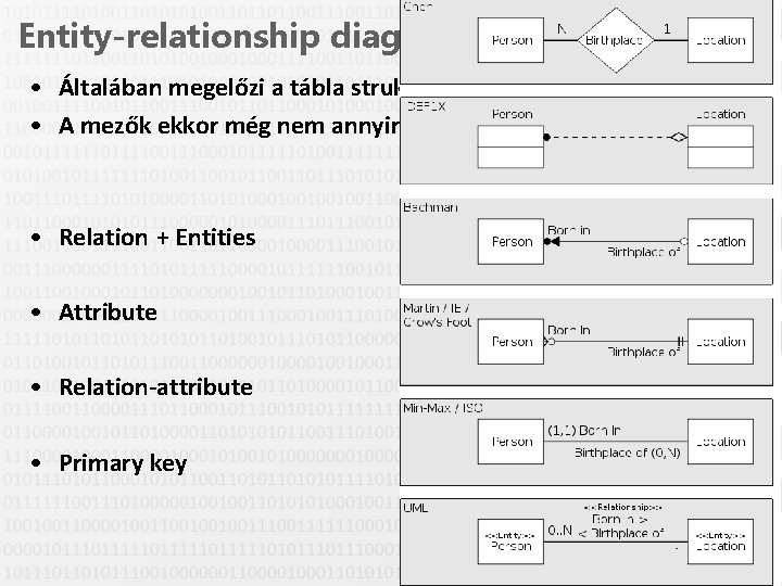 Entity-relationship diagram • Általában megelőzi a tábla struktúra diagramot • A mezők ekkor még