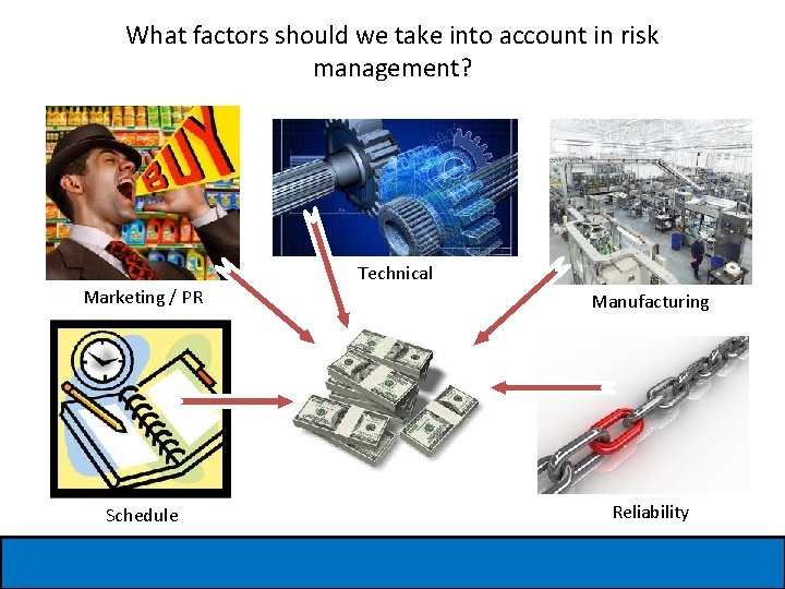 What factors should we take into account in risk management? Marketing / PR Schedule