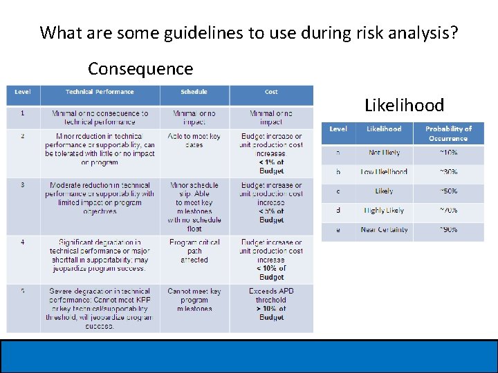 What are some guidelines to use during risk analysis? Consequence Likelihood 