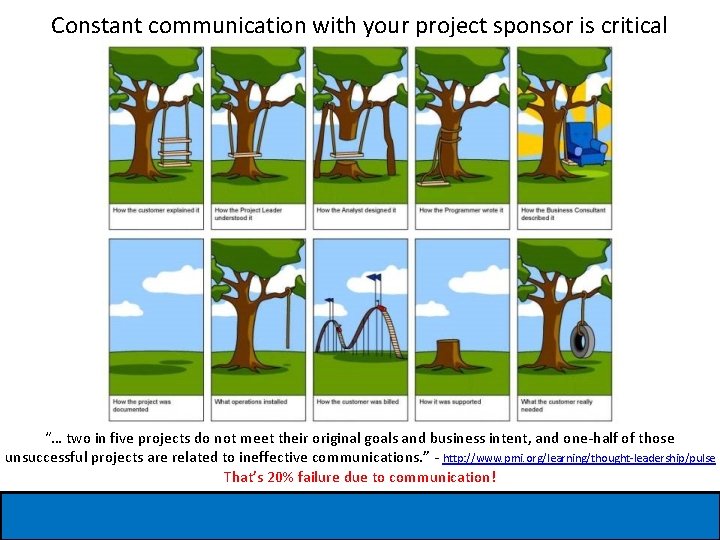 Constant communication with your project sponsor is critical “… two in five projects do