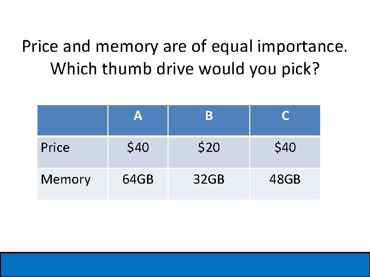 Price and memory are of equal importance. Which thumb drive would you pick? Price