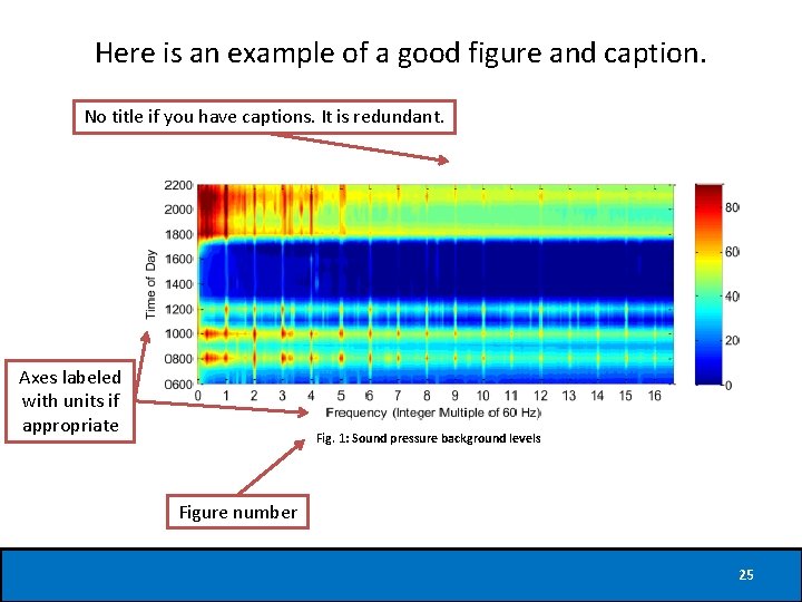 Here is an example of a good figure and caption. No title if you