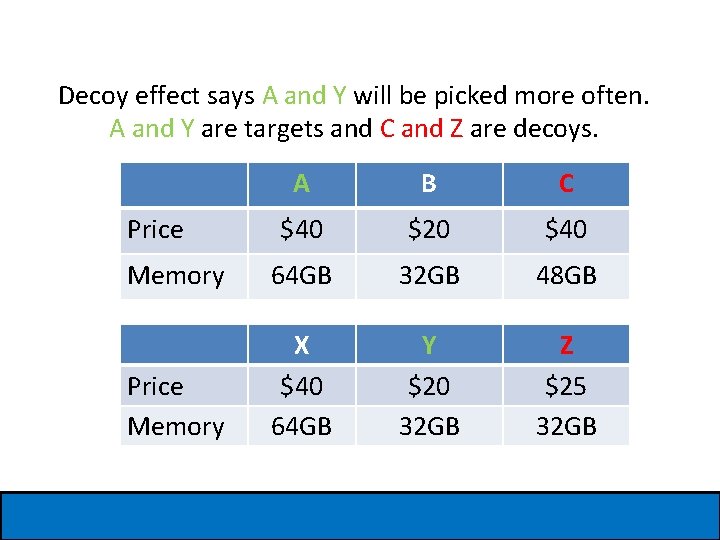 Decoy effect says A and Y will be picked more often. A and Y