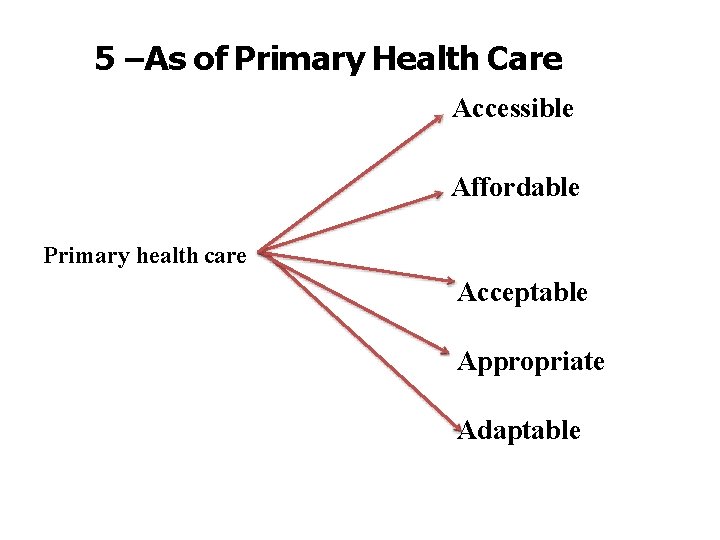 5 –As of Primary Health Care Accessible Affordable Primary health care Acceptable Appropriate Adaptable