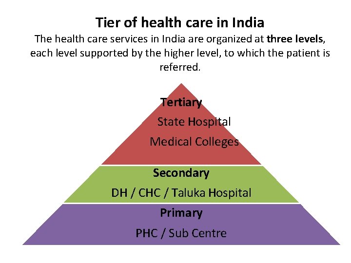 Tier of health care in India The health care services in India are organized