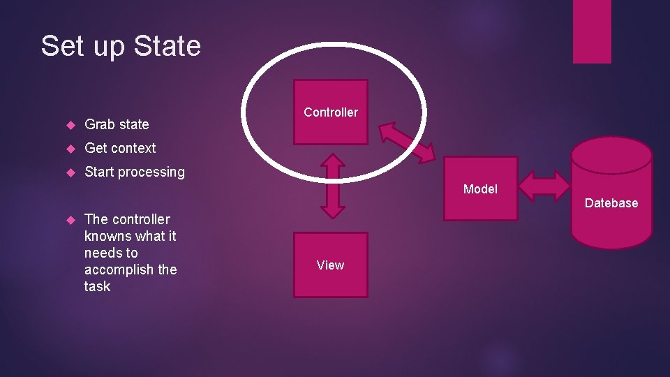 Set up State Grab state Get context Start processing Controller Model The controller knowns